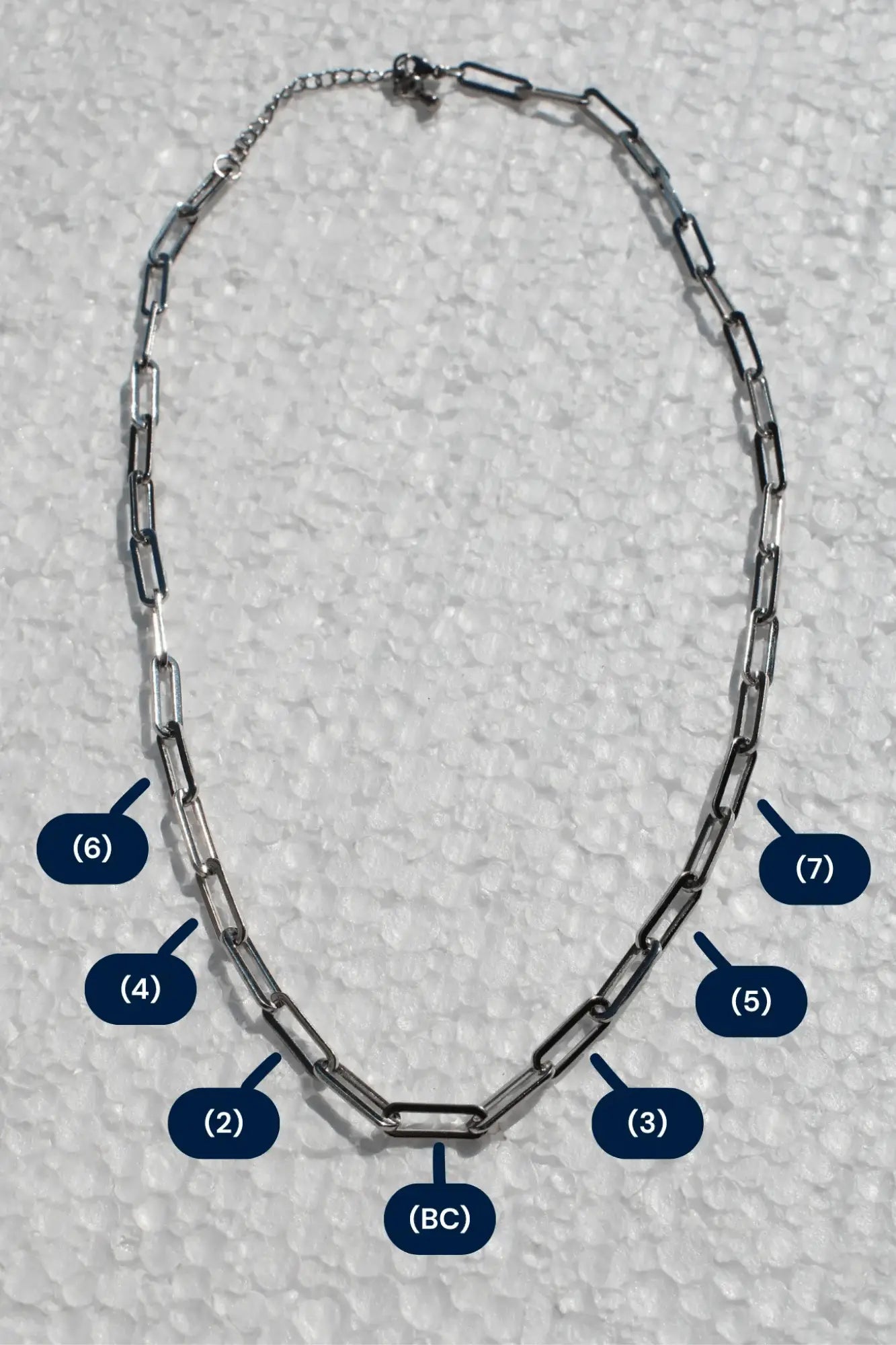Explications emplacement charms